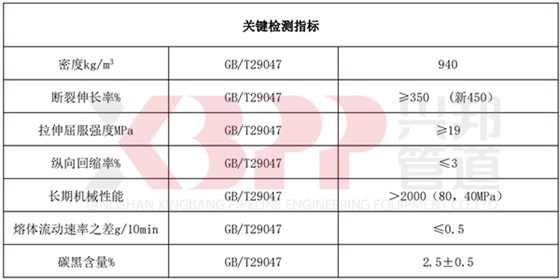 高密度聚乙烯外護(hù)管關(guān)鍵檢測(cè)指標(biāo)