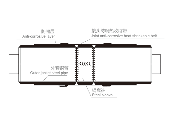 興邦鋼套鋼保溫管接頭