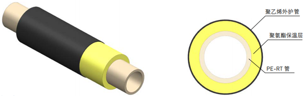 PE-RT 預(yù)制保溫管