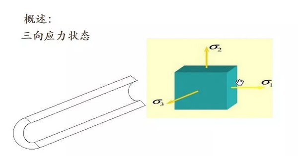 直埋管道受力特點