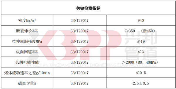 高密度聚乙烯外護(hù)管關(guān)鍵檢測(cè)指標(biāo)