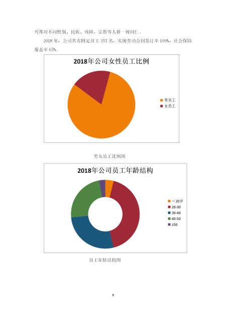 社會(huì)責(zé)任報(bào)告_08