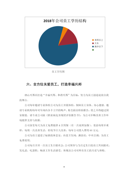 社會(huì)責(zé)任報(bào)告_09