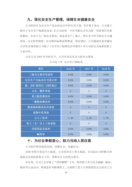 社會(huì)責(zé)任報(bào)告_12